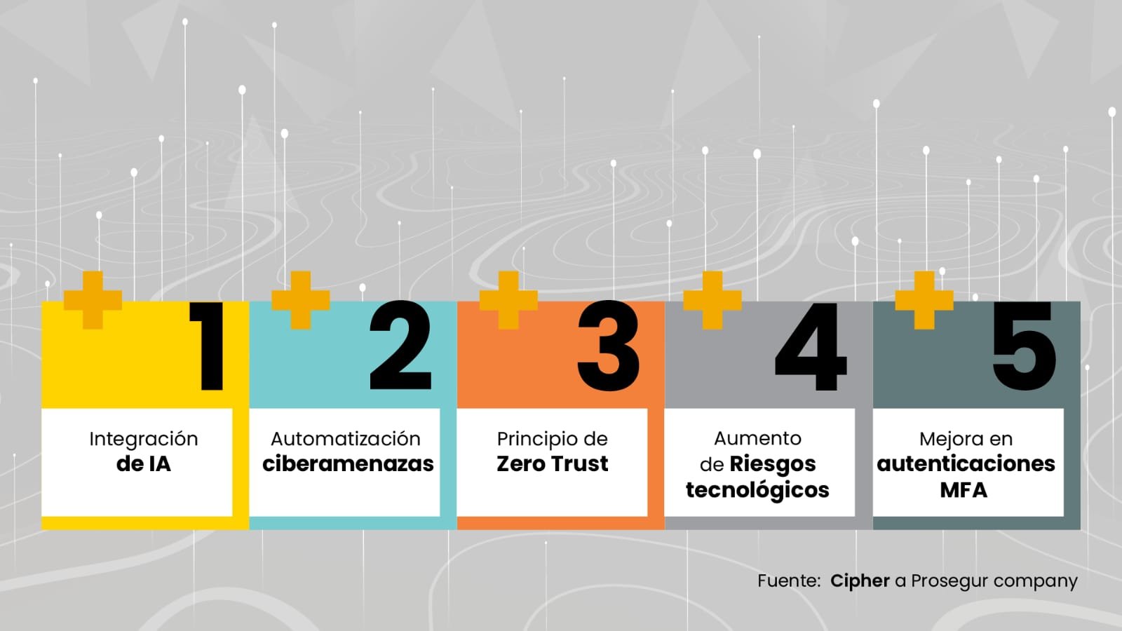 IDENTIFICAN  TENDENCIAS DE CIBERSEGURIDAD