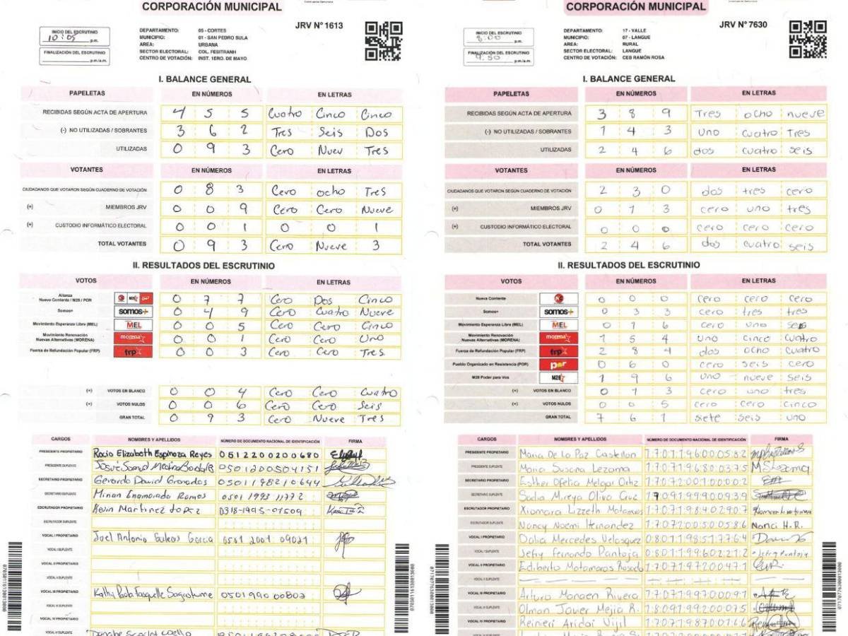 Descubra como se inflaron las actas durante las elecciones primarias de 2025